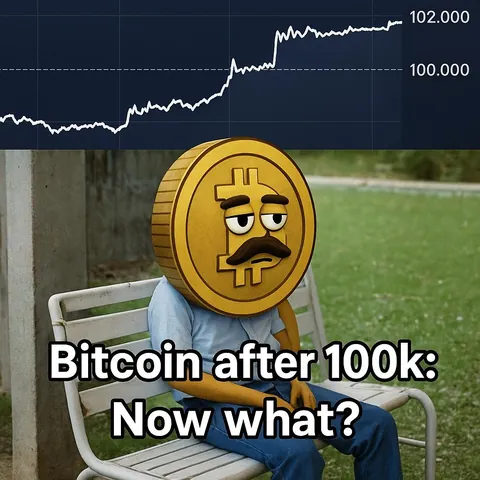Bitcoin right now