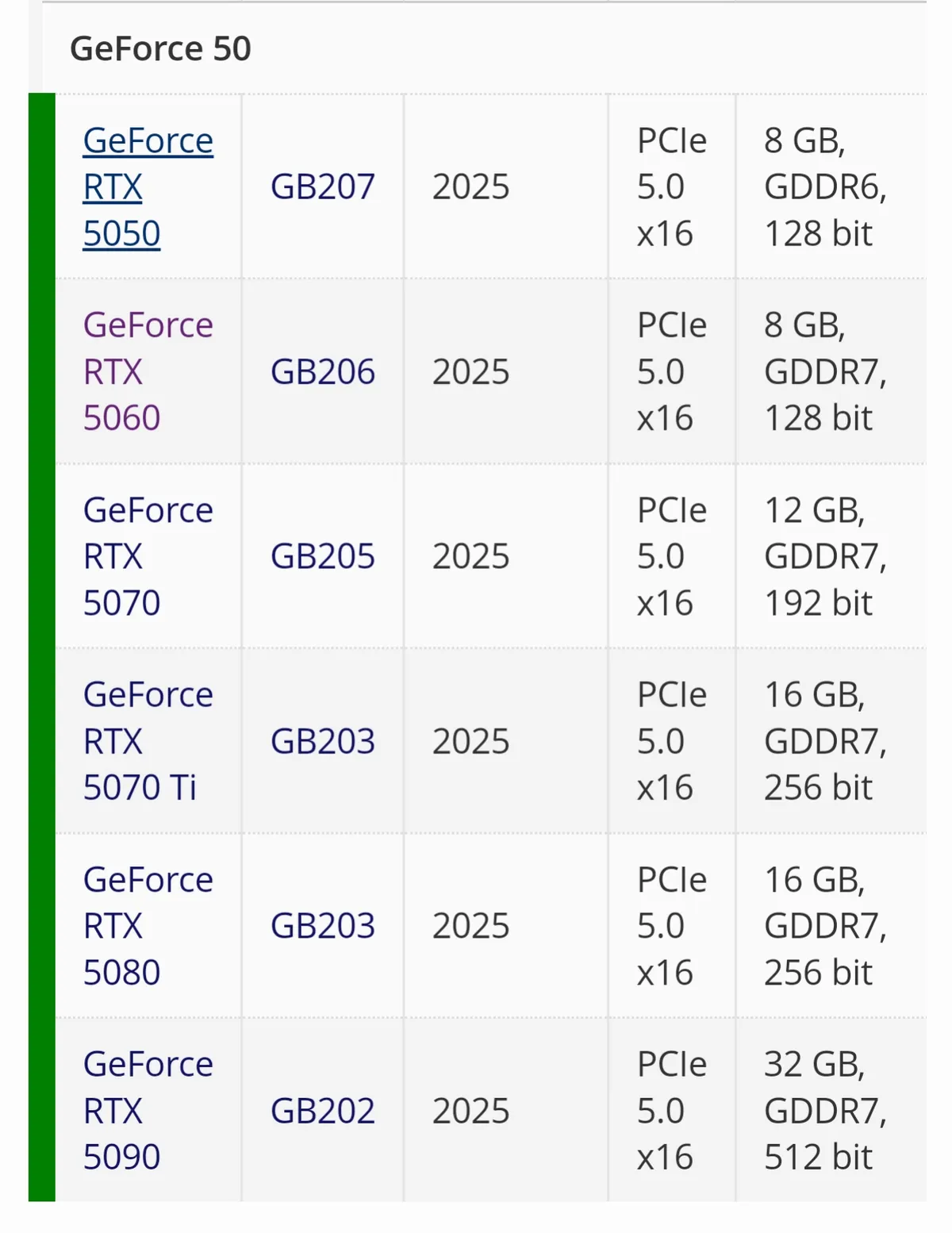 i REALLY hope that these are wrong 