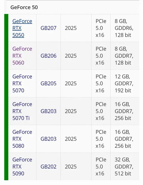 i REALLY hope that these are wrong 