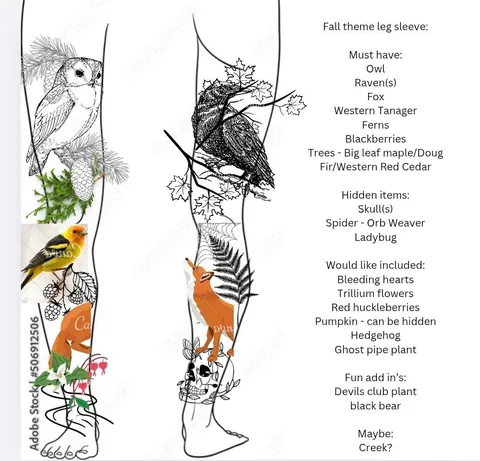 What I asked for vs What I got, by @lockejessmonster in Federal Way, Wa