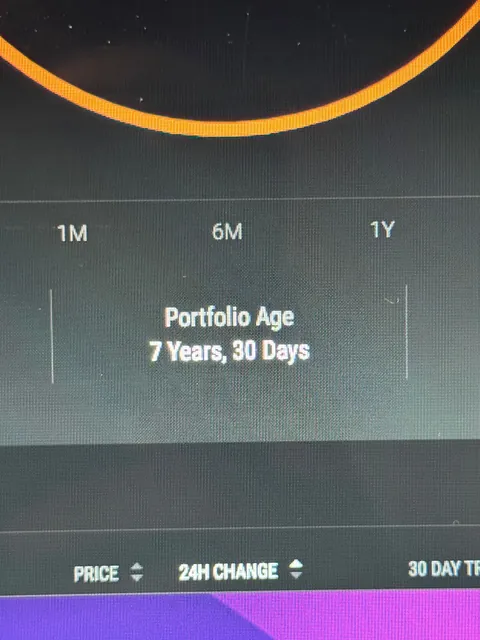 Just found an old wallet from 7 years ago 