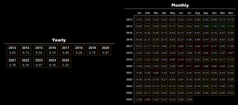 13 years of rating each day 1-10, visualized