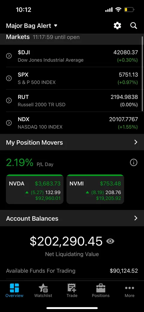 Hit 200k today. Also fuk u to everyone who called me regarded for buying Nvidia earnings. 65% return ytd shares no options. 