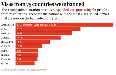 [OC] Deportations up, job growth down: Trump’s second term so far – in charts