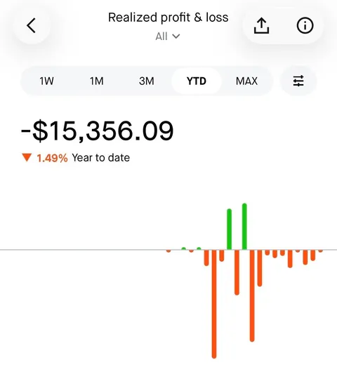 It just feels numb. Lost most of my money trading options.