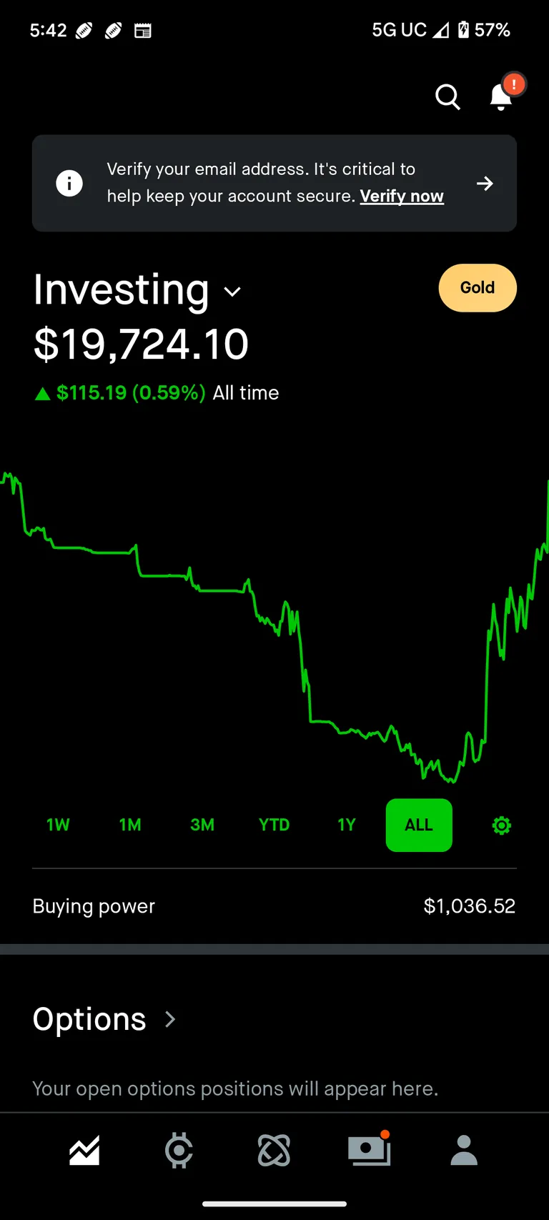 Took me 6 years to make $115.19.