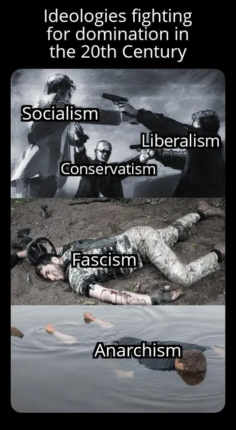 20th Century Politics in a Nutshell