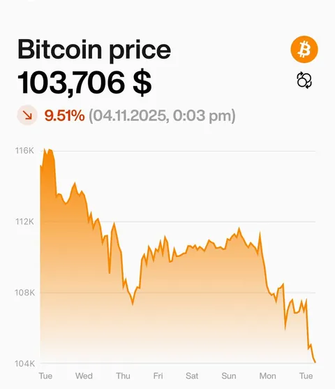 Dips are where generational wealth is built