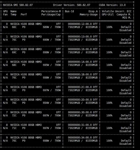 My company got an AI workstation with 10 H100 GPUs today.