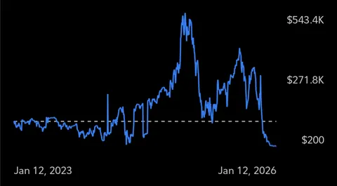 3 years of hard work