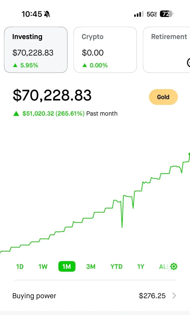 Trading same day expiring contracts using my entire portfolio everyday is giving me a 100% win rate