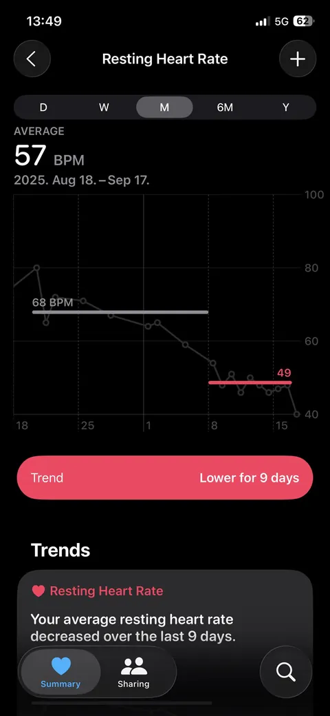 Changes in my resting heart rate only 9 days after quitting smoking
