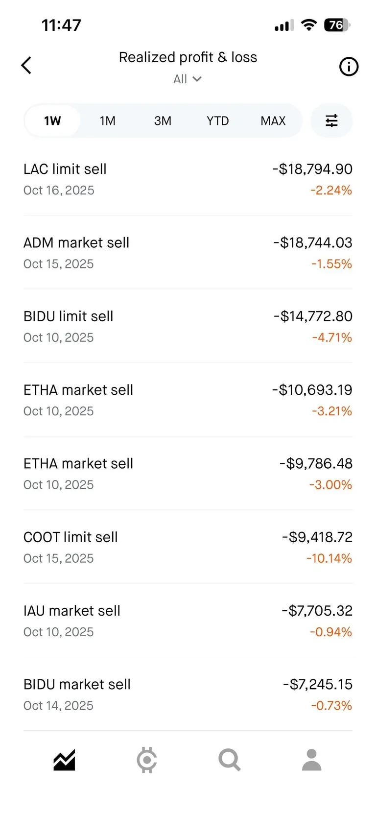 Losing money left, right, up and down