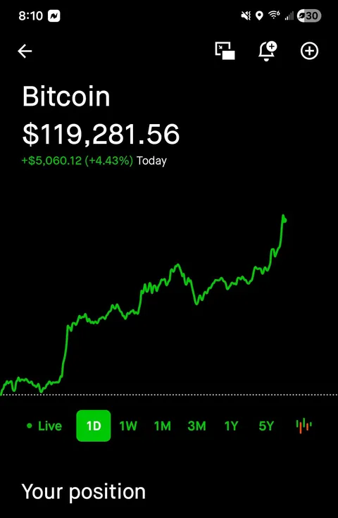 Hope ya'll bought the dip.