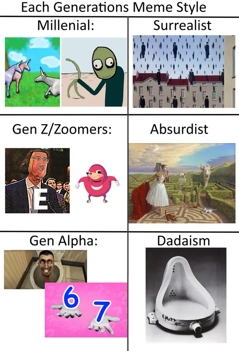 Meming through time