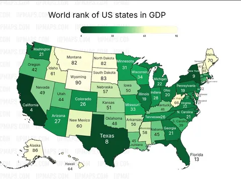 California is the 4th largest GDP in the world followed by Texas at 8th