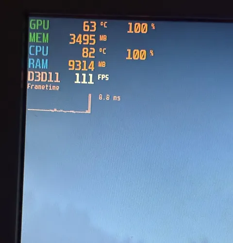 Does this mean there is no bottleneck?