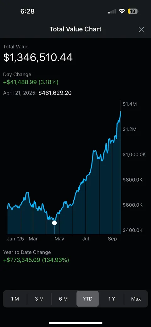 $900k gain since April, $PATH will be my next play for you all to make fun of