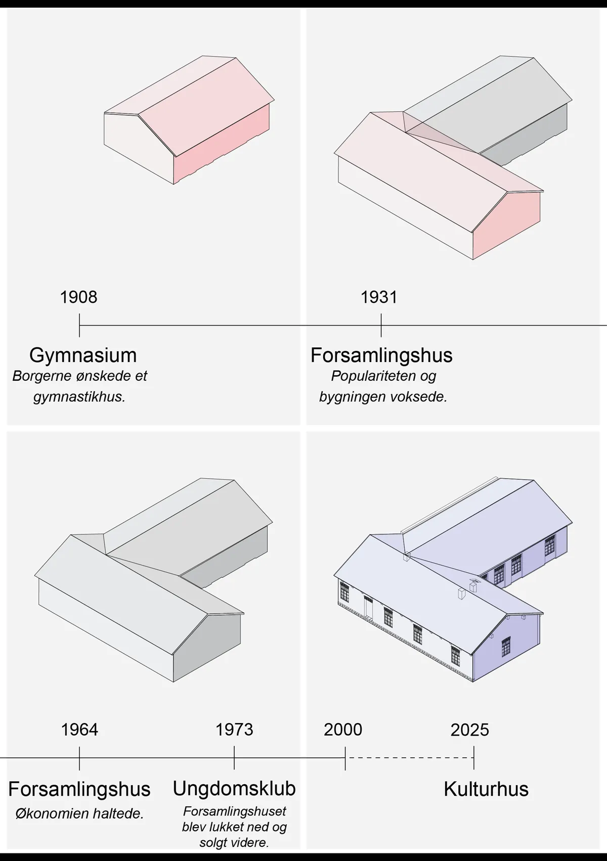 I’m an Architect and bought a 20th century Danish Community Hall to save it from demolition