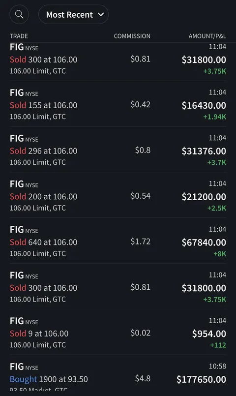 $23k in 6 minutes, $FIG