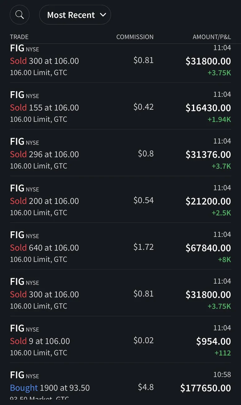 $23k in 6 minutes, $FIG