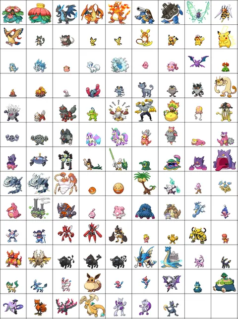 All Post-Kanto Pokémon to date (9/11/2025)