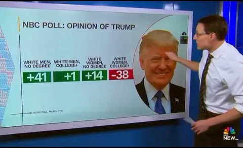 So this is why they are dismantling the Department of Education.