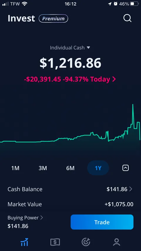 Bull market cancelled because I bought calls