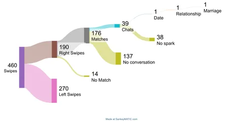[OC] My bumble data as a 19 y/o lesblan