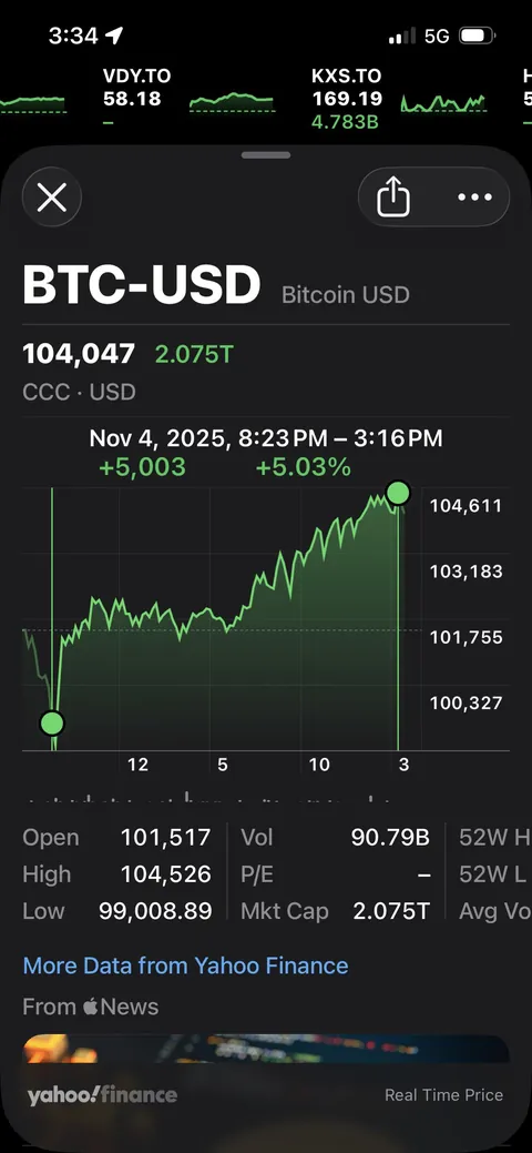 Those poor souls that panic sold 20 hours ago