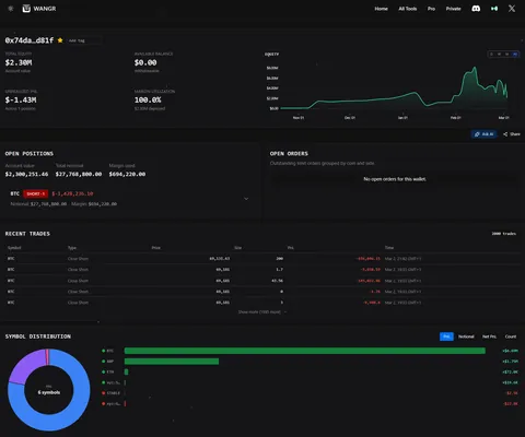This trader initially turned 100k to 9 Million over 6 months. Now he longed the top and shorted the bottom yesterday and is back to 2.3M. The market giveth and it taketh