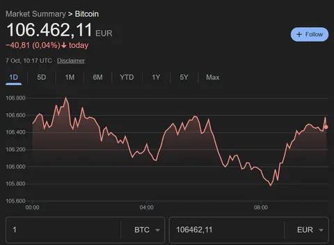 Just bought my first 150 euros in bitcoin