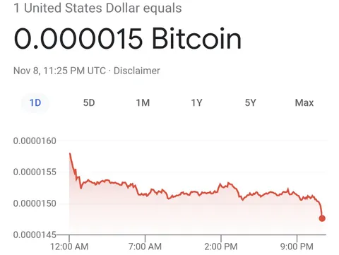 USD sinks to all time low.