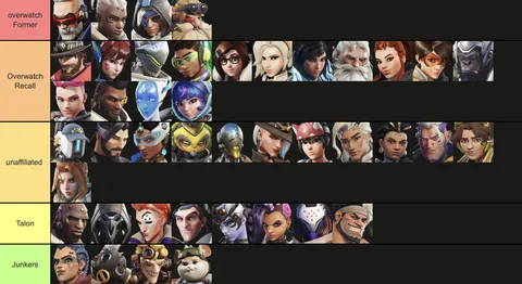 i have not played in a while, is this how the lore is?