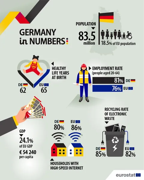 Today is Germany’s Unity Day