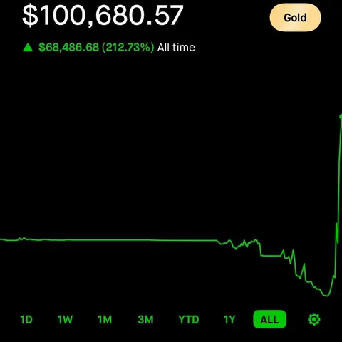 380$ -&gt; 100k We finally did it brothers. Such a milestone coming from such a deficit