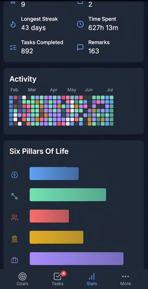 For anyone stuck in the weed/gaming/depression hole, you can get out. [Image]