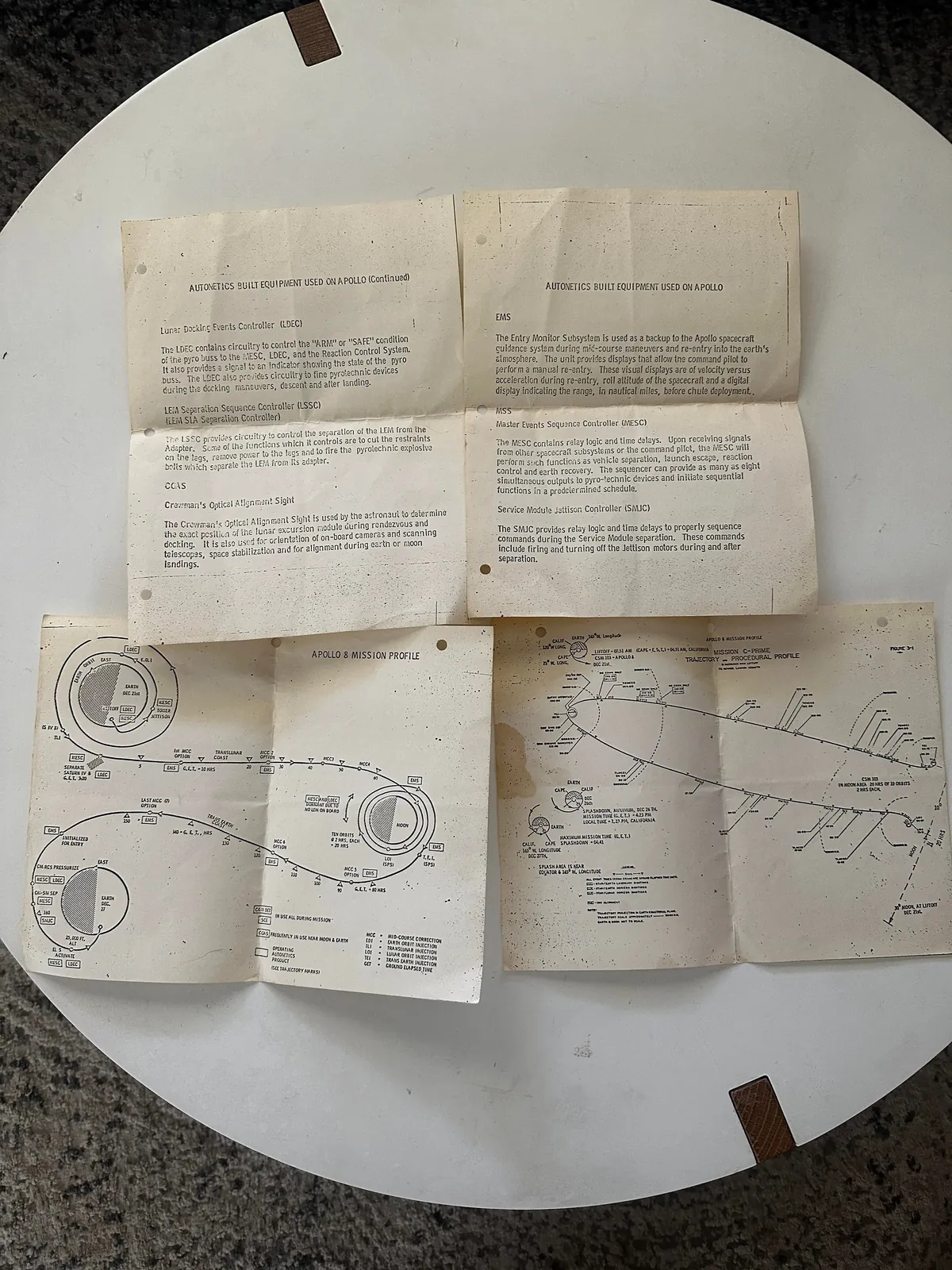 Anyone know where these diagrams are from? 