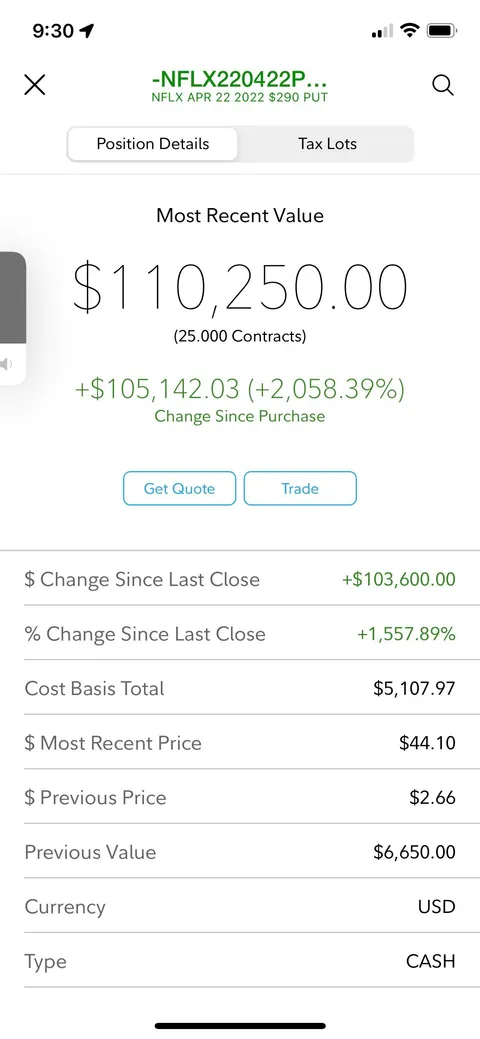 5k to 100k overnight NFLX put
