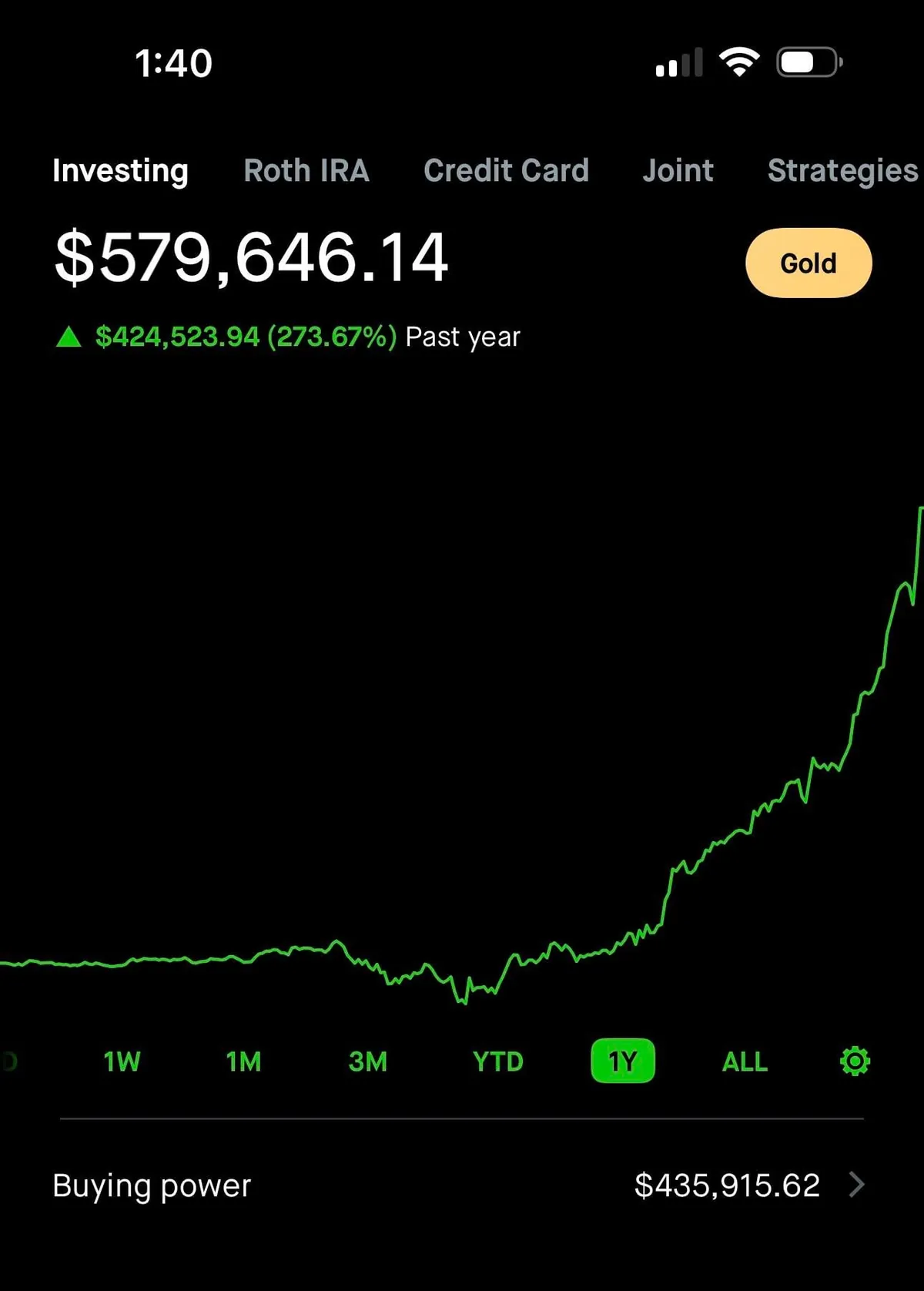 Strong Year - Continued