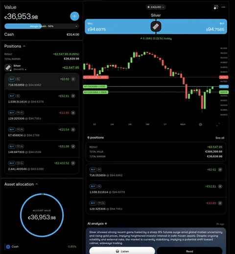 ALL IN on silver. Im either sleeping on the streets or in my own home.