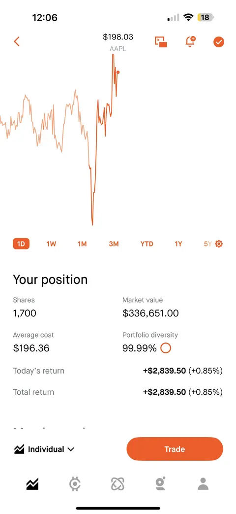 Sold $google and now I am all in $aapl after much consideration.