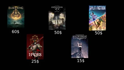 No Way Im Paying 80$ For Games When There Are Better Games With More Content That Came Out For Less