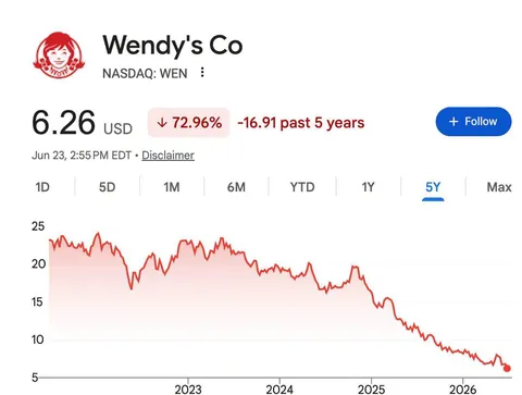 We need to save Wendy’s