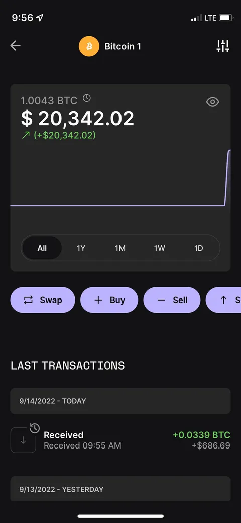 My 2 year old daughter is finally part of the 21 million club. I did it for her future not mine.