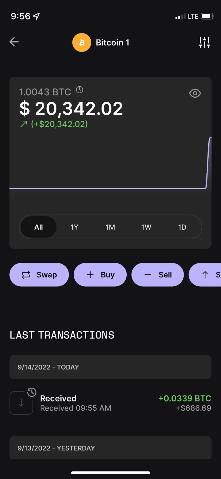 My 2 year old daughter is finally part of the 21 million club. I did it for her future not mine.