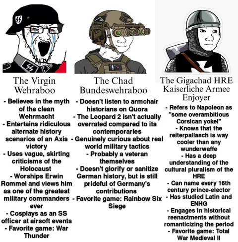 The three archetypes of German military enthusiasts