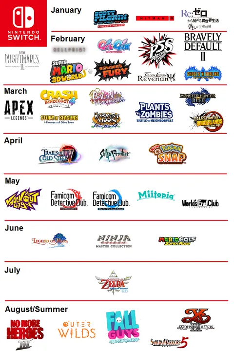 Nintendo Switch's First Half of 2021 Infographic (Made by me)