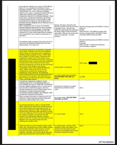DOJ censors identities of president &amp; convicted child sex offender despite it being illegal under law signed by president