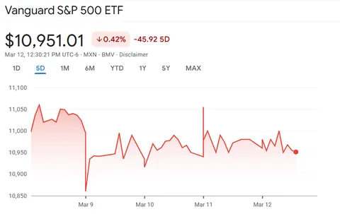 The market seen from outside de US.